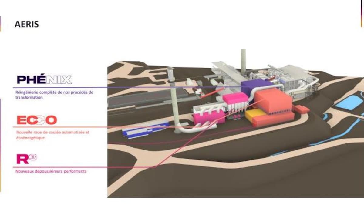 Un schéma montrant l'emplacement de bâtiments pour les projets Phénix, ECCO et R3 de la Fonderie Horne à Rouyn-Noranda.